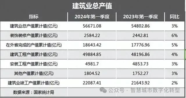 智慧工地引领建筑行业变革，多项黑科技赋能施工管理(图1)