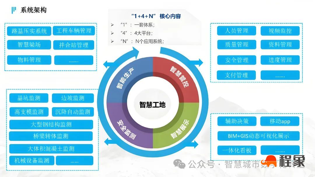 智慧工地引领建筑行业变革，多项黑科技赋能施工管理(图3)