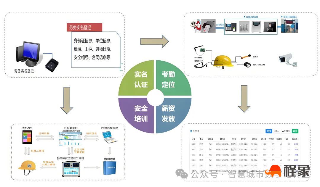 智慧工地引领建筑行业变革，多项黑科技赋能施工管理(图4)