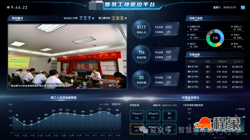智慧工地引领建筑行业变革，多项黑科技赋能施工管理(图6)