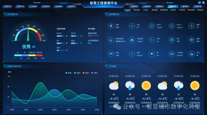 智慧工地引领建筑行业变革，多项黑科技赋能施工管理(图7)